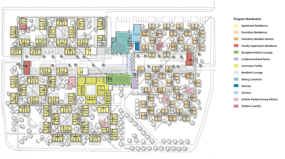 Spectrum of spaces for productive student encounters