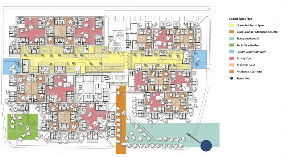 Spatial & functional variety from simple building blocks