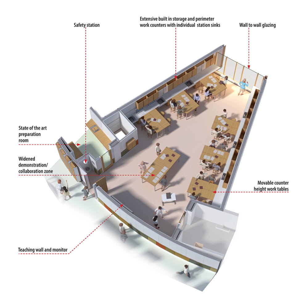 Diagram of classroom